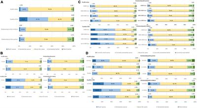 The Impact of the COVID-19 Pandemic on Health, Quality of Life and Intrafamilial Relations – A Population-Based Survey in Germany